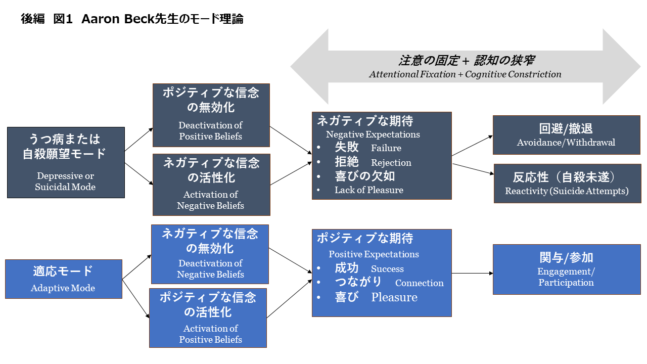 図1