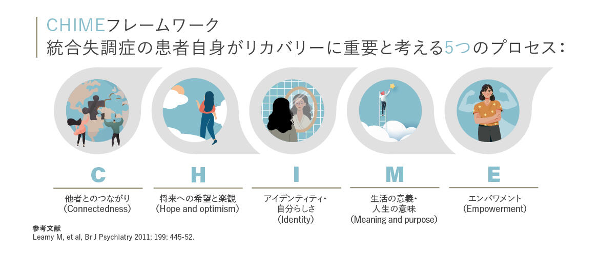 患者のリカバリーについての理解と治療介入における課題